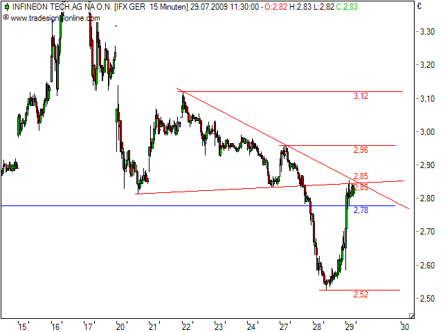 Infineon wird Neu Starten. 249052