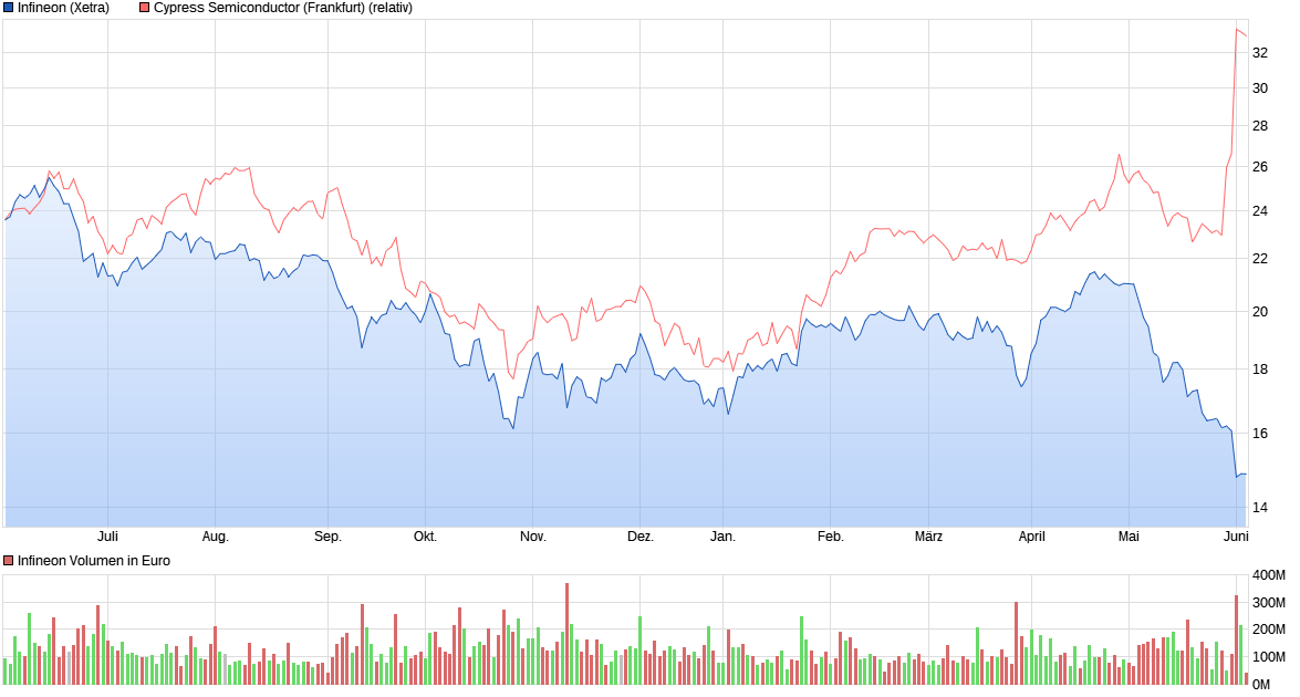 Infineon (moderiert) 1116095