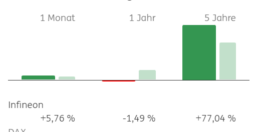 Zukunft: Infineon 1418514