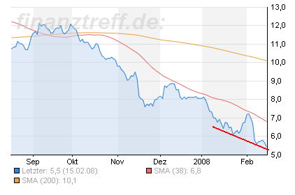 Infineon, ka Put 148744
