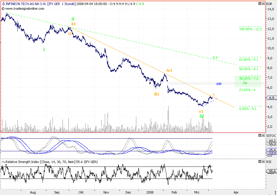 Dax-Einzelwertetrading KW 04 158042
