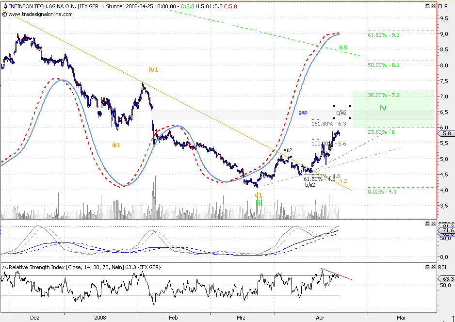 Dax-Einzelwertetrading KW 04 161215