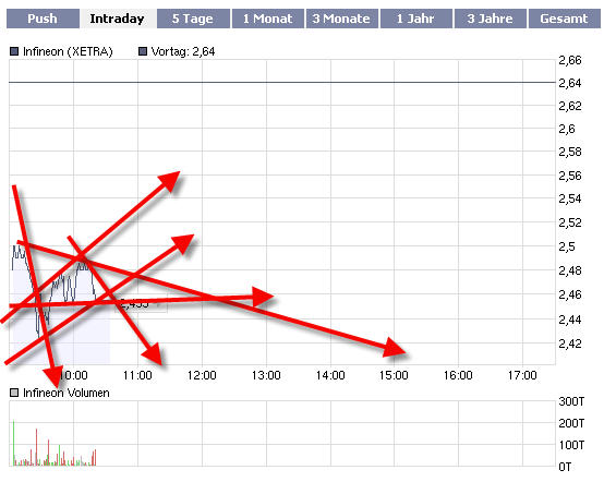 Die Luft muß noch raus bei...Dann kann es wieder 198583