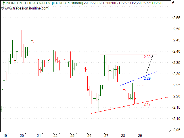 Infineon wird Neu Starten. 235731