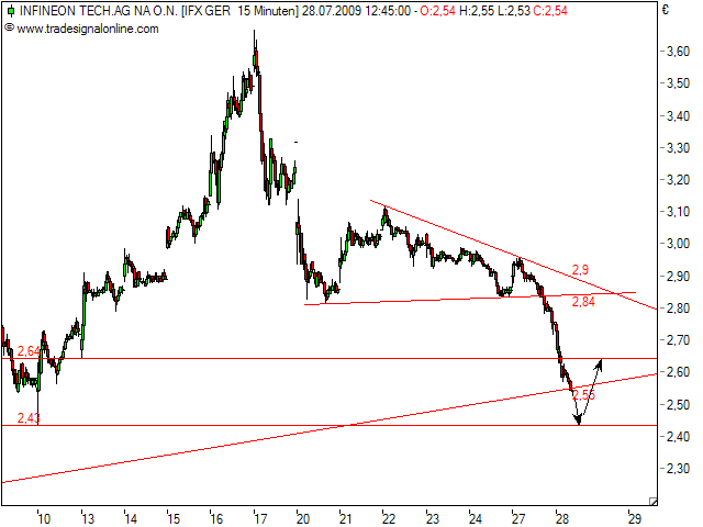 Infineon wird Neu Starten. 248778