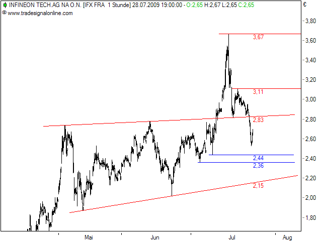 Infineon wird Neu Starten. 248875