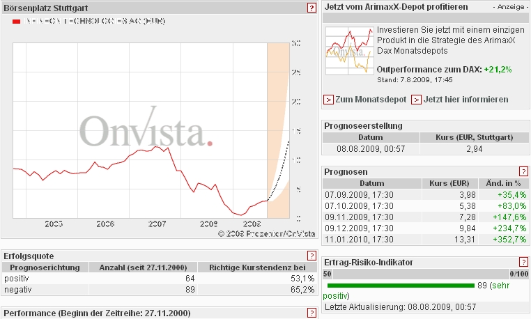 Infineon wird Neu Starten. 251556