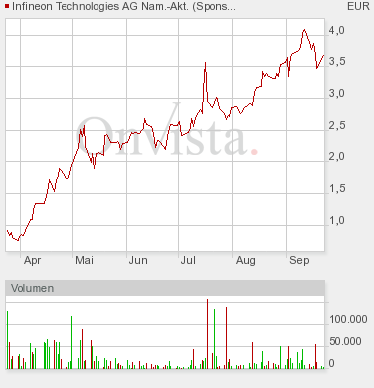 Infineon wird Neu Starten. 261272