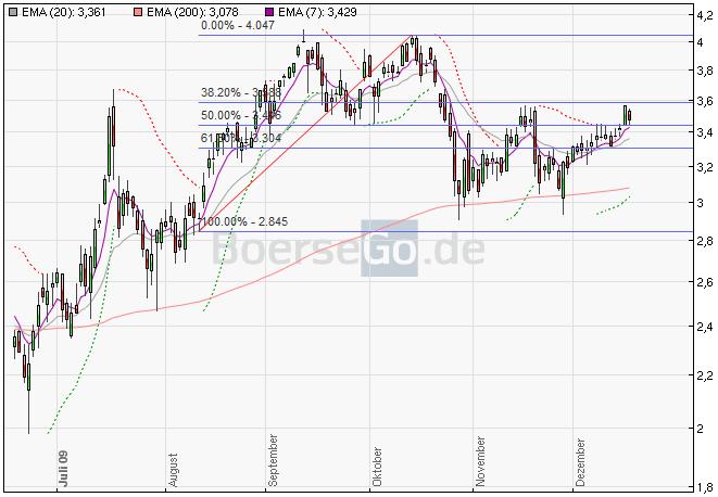Infineon (moderiert) 284463
