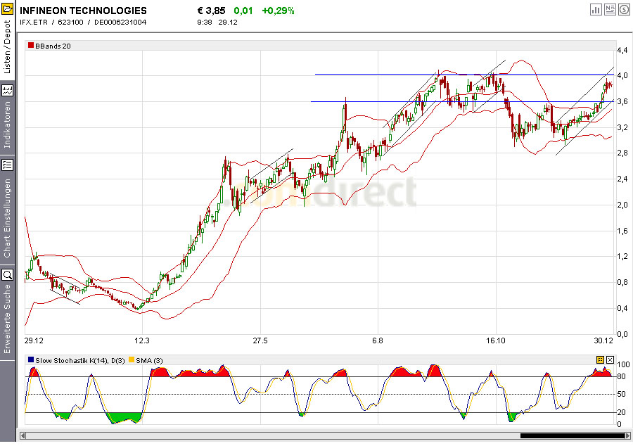 Infineon wird Neu Starten. 287560
