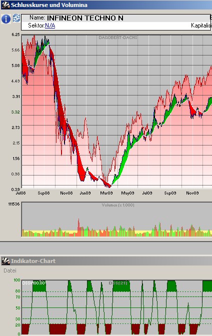 Infineon (moderiert) 288369