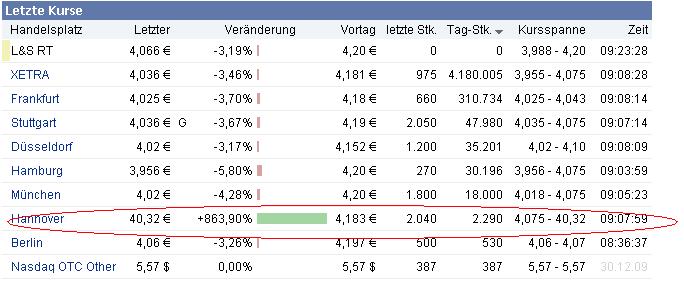 Infineon (moderiert) 289396