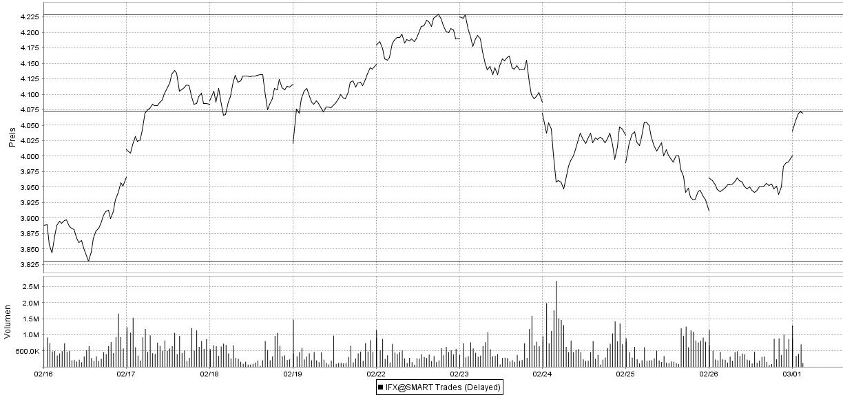 Infineon (moderiert) 302934