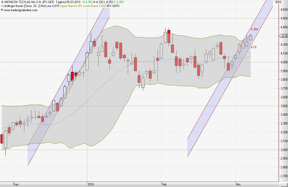 Infineon (moderiert) 304098