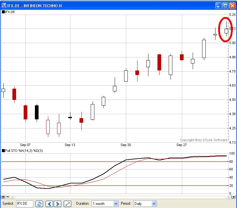 Der wertfreie Infineon-Thread 348986