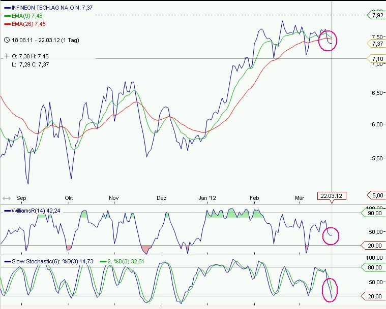 Infineon (moderiert) 494954
