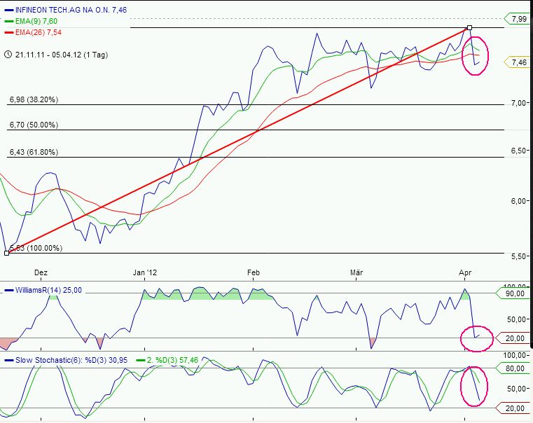 Infineon (moderiert) 499128
