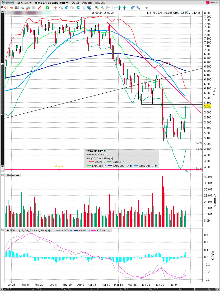 Infineon (moderiert) 524048