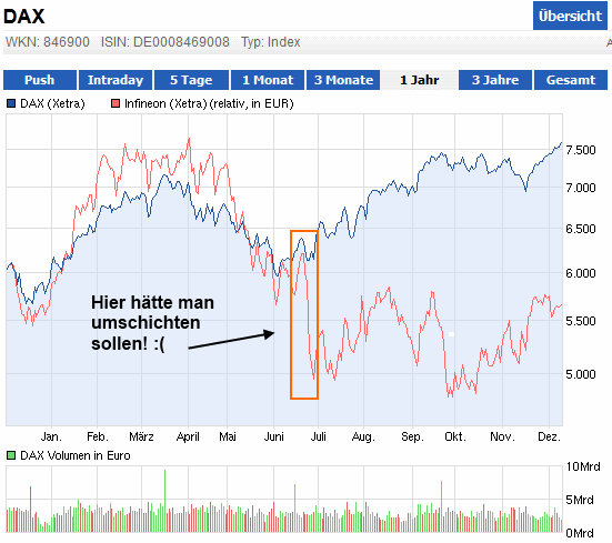 Infineon (moderiert) 560971