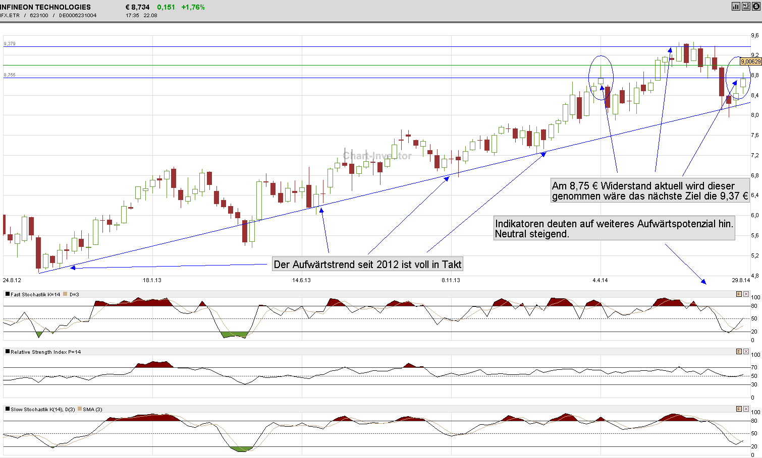 Dax 30 Tradingaktien im überschaubarem Rahmen 751059