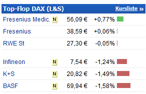 Infineon-Shortideen-Lukratives surfen dieser Aktie 767741