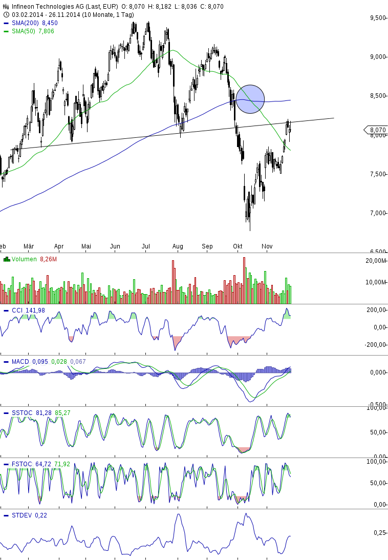 Infineon-Shortideen-Lukratives surfen dieser Aktie 776591