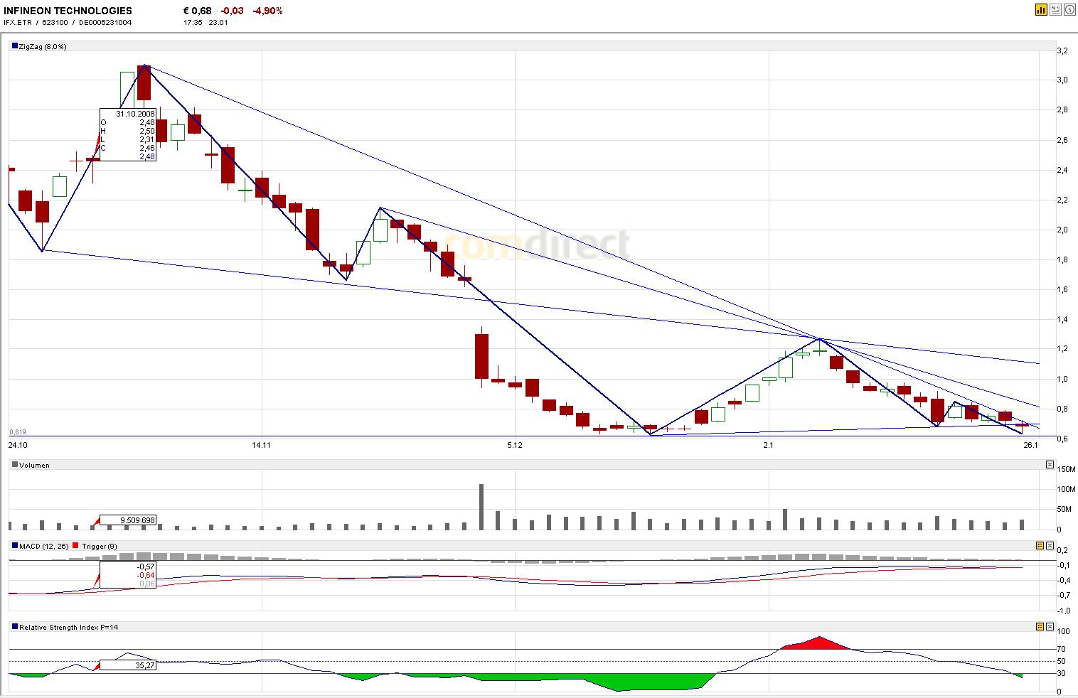 DAX Werte / Blickfang 212549