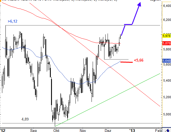 Infineon (moderiert) 562999