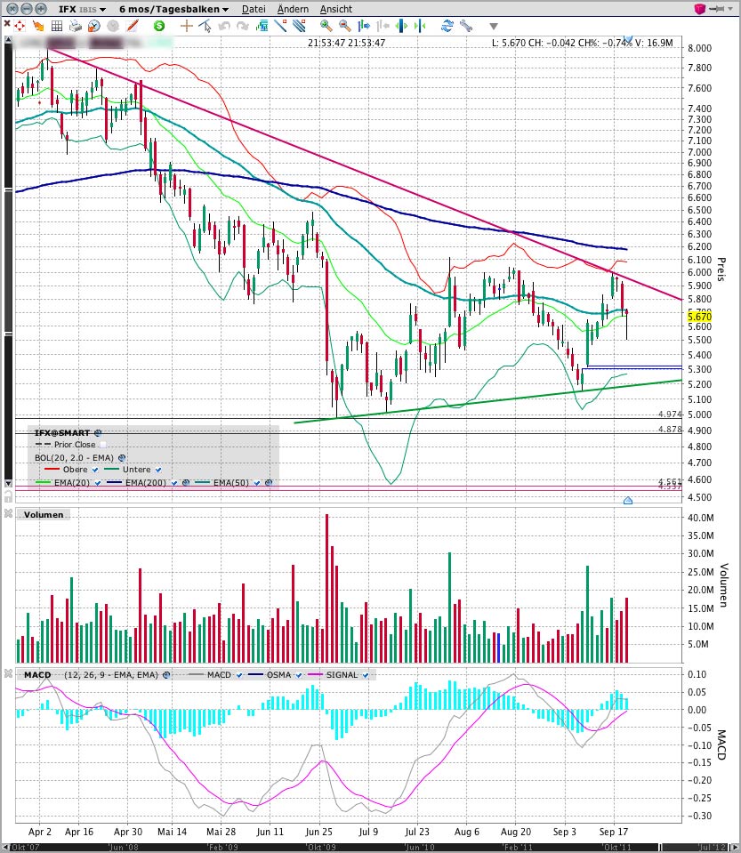 Infineon (moderiert) 538424