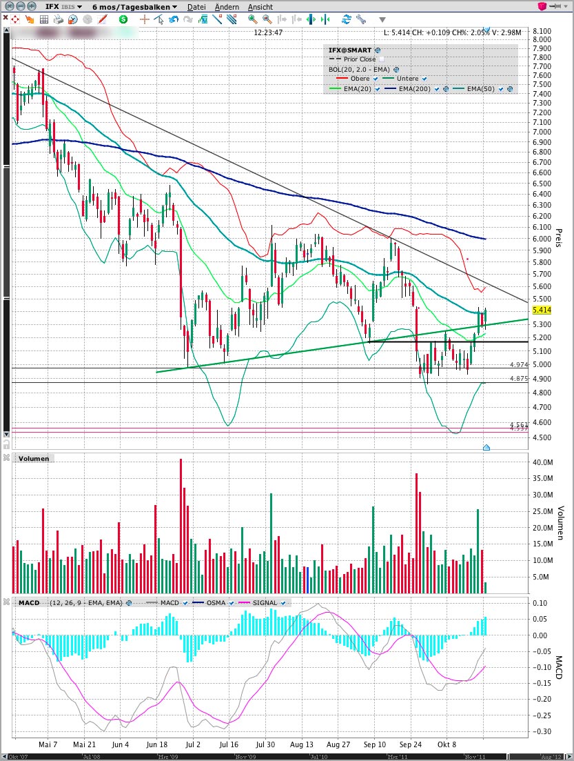 Infineon (moderiert) 546416