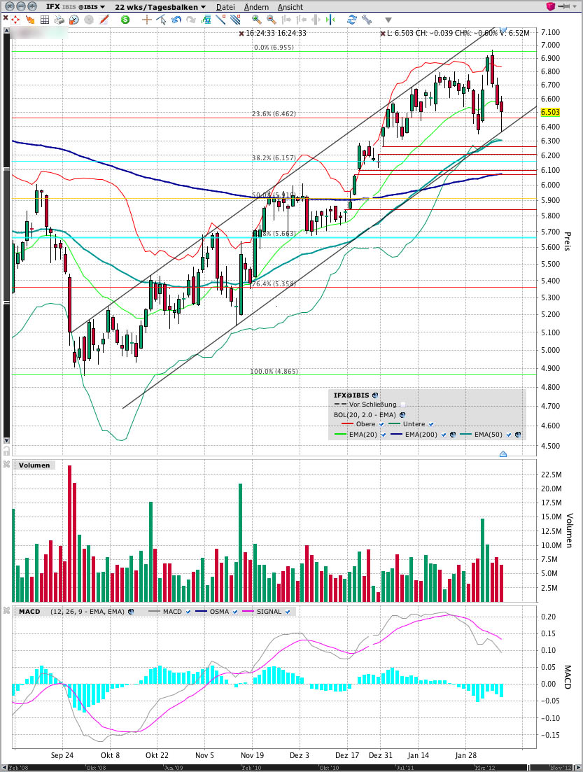 Infineon (moderiert) 576135