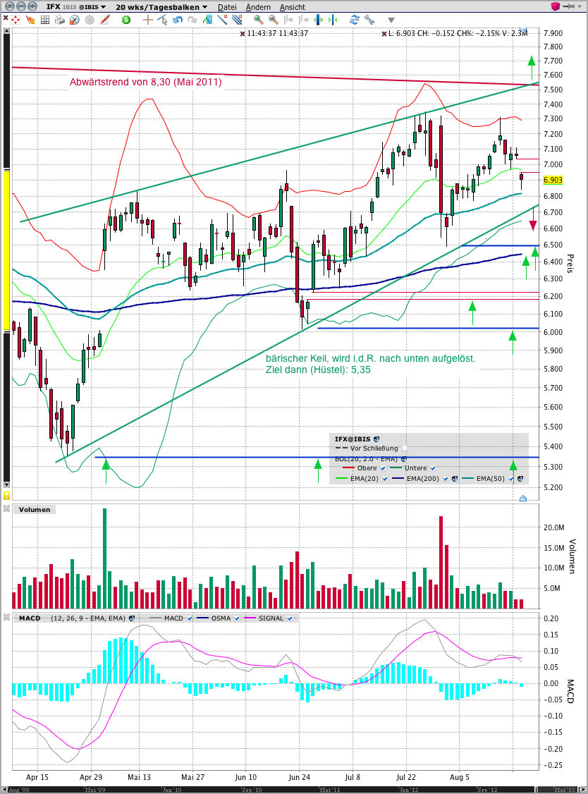Infineon (moderiert) 635979