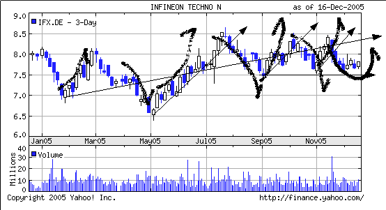 Infineon ein Tradingbuy! 23013