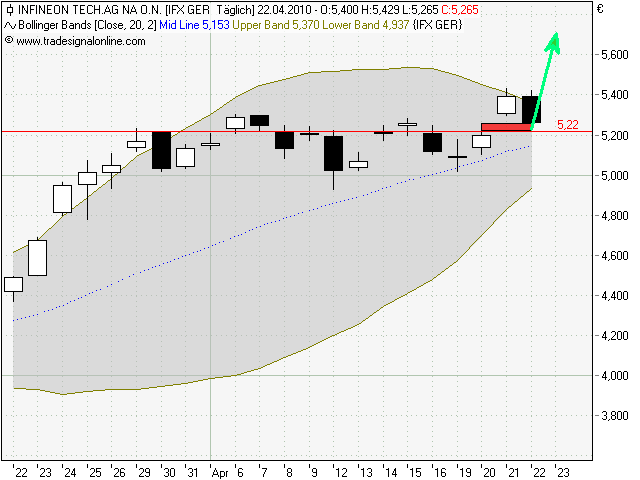 Infineon (moderiert) 314870