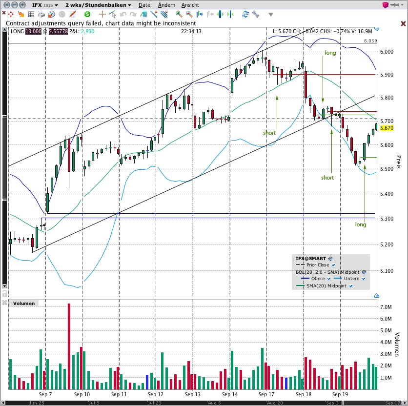 Infineon (moderiert) 538445