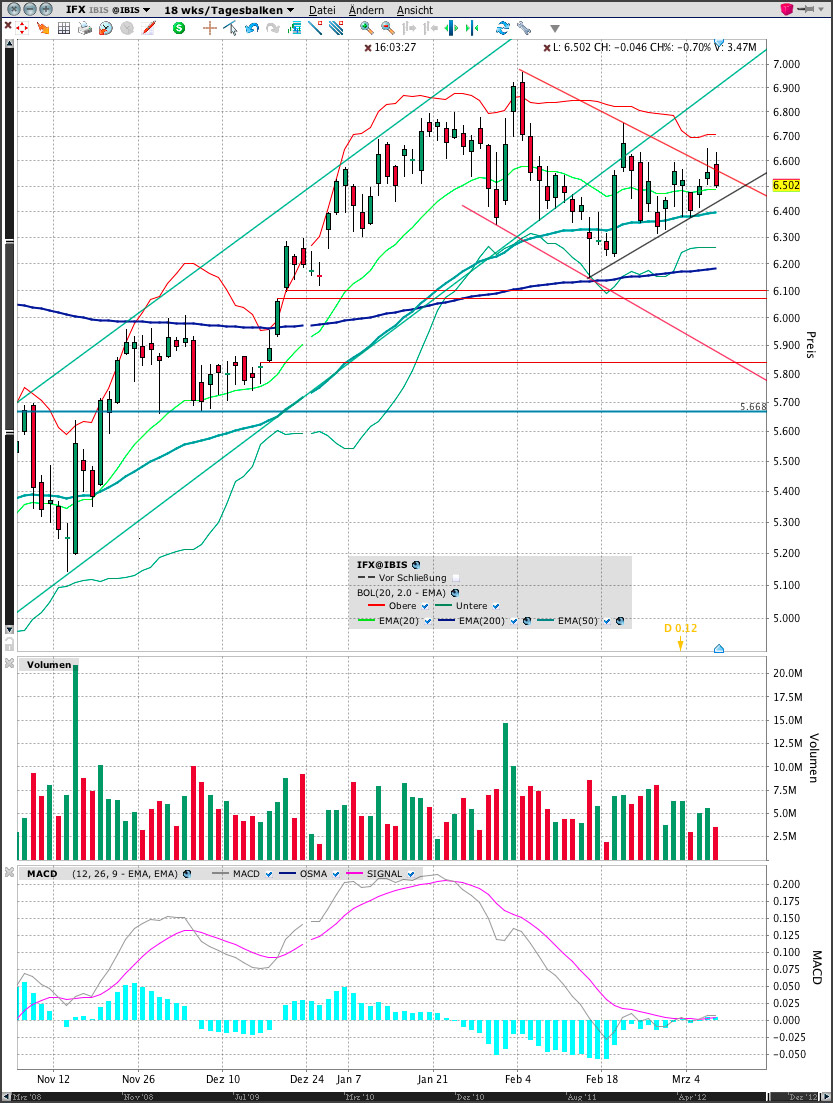 Infineon (moderiert) 585471