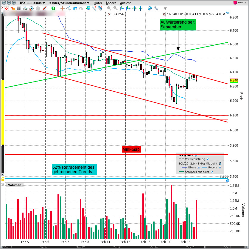 Infineon (moderiert) 579030
