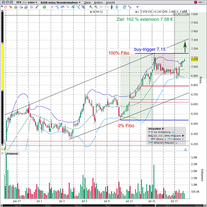Infineon (moderiert) 624751