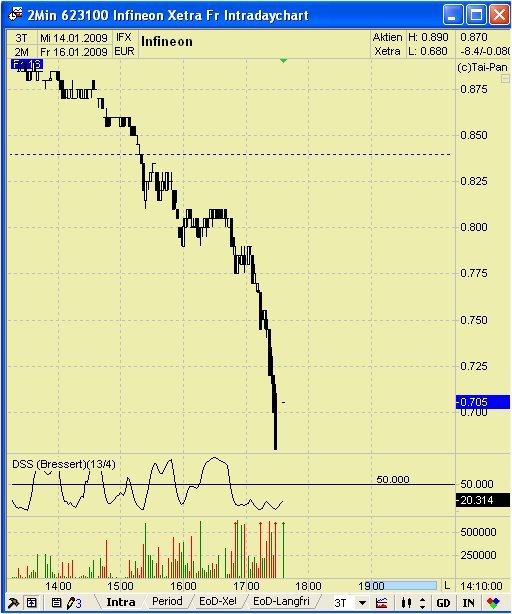 Infineon, ka Put 211221