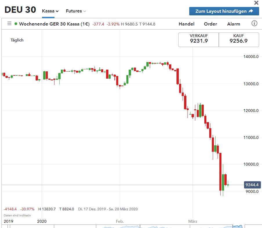 QuoVadisDax - das Original - Nachfolgethread 1166651