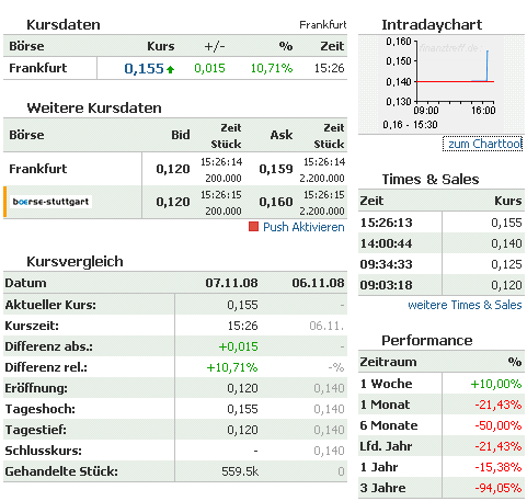 WKN 575907: Starkes Jahr 2008 für IG-Farben-Liquis 197883