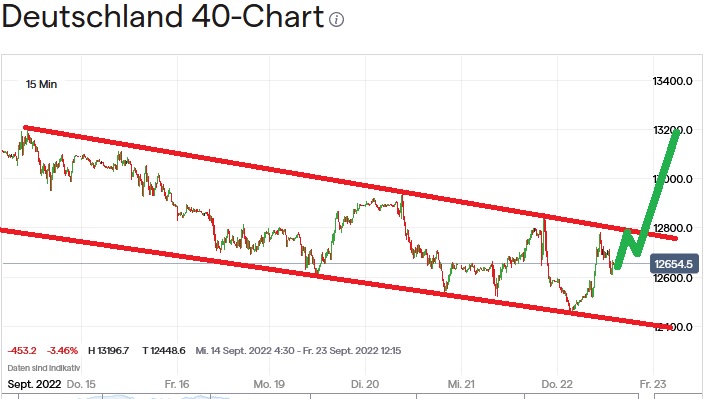 Börse ein Haifischbecken: Trade was du siehst 1334323