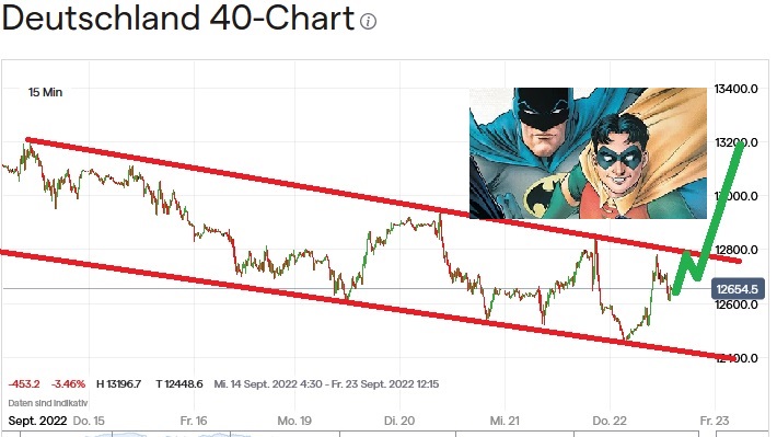Börse ein Haifischbecken: Trade was du siehst 1334324