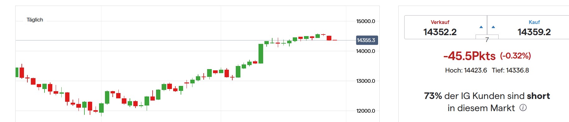 QuoVadisDax - das Original - Nachfolgethread 1344115