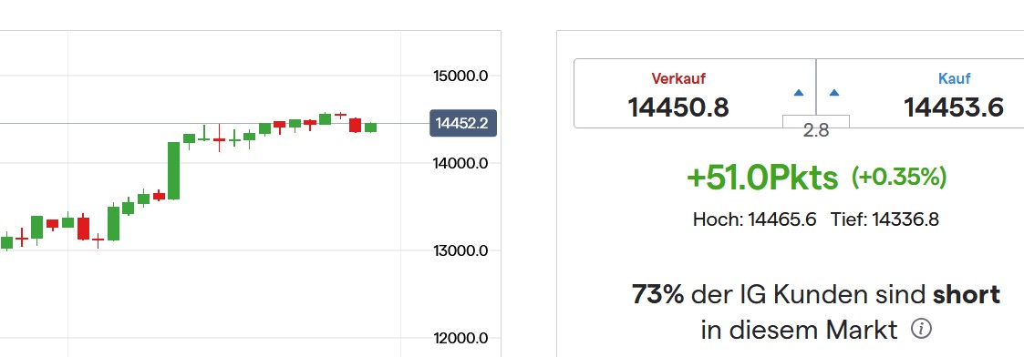 QuoVadisDax - das Original - Nachfolgethread 1344129