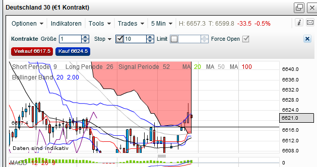 Quo Vadis Dax 2012 - Krise ohne Ende? 491225
