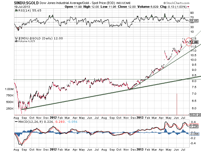 Korrektur DJ Transportation Average beunruhigt 626308