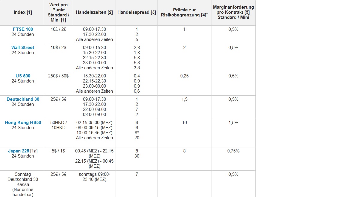 2015 QV DAX-DJ-GOLD-EURUSD-JPY 868093