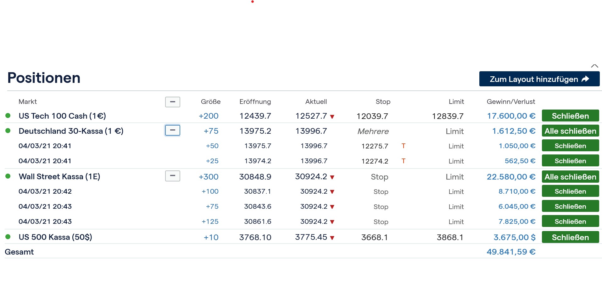 Börse ein Haifischbecken: Trade was du siehst 1237838