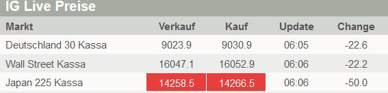 2014 QV DAX-DJ-GOLD-EURUSD-JPY 705436